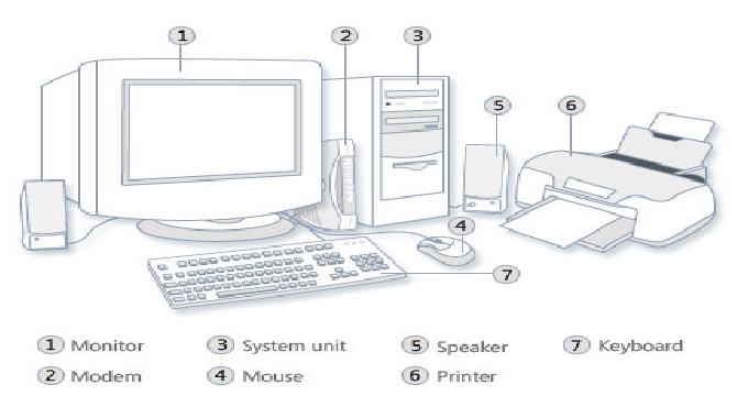 Parts of computer?