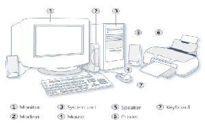 Parts of computer?